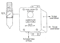 Wideband Level Control