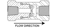 Check Valves, Disk Type NPT Coupling 