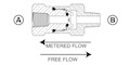 Fixed Flow Controls, Disk Type NPT Adapter 