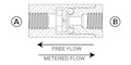 Fixed Flow Controls, Disk Type 10-32 Coupling 
