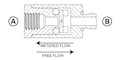 Fixed Flow Controls, Disk Type 10-32 Adapter 